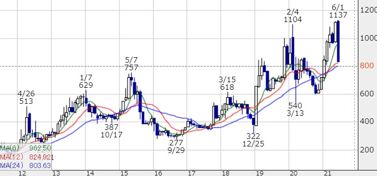 f:id:tyoshiki:20210612093439p:plain