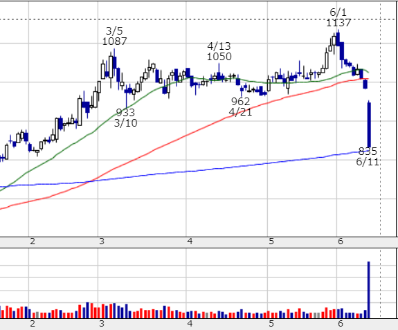 f:id:tyoshiki:20210612093529p:plain