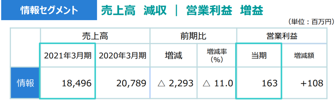 f:id:tyoshiki:20210612094213p:plain