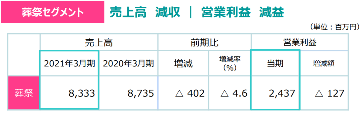 f:id:tyoshiki:20210612094249p:plain