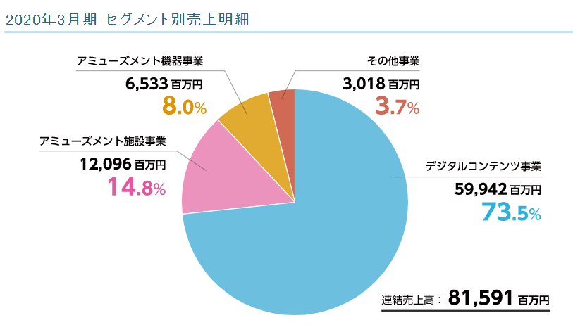 f:id:tyoshiki:20210622153019p:plain