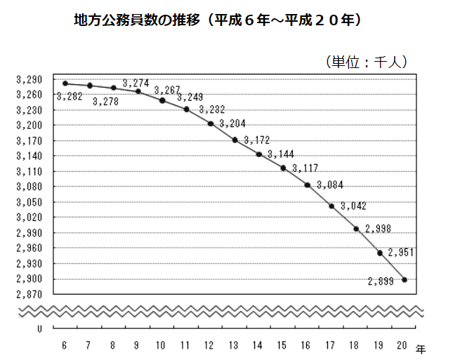 f:id:tyoshiki:20210802161229p:plain