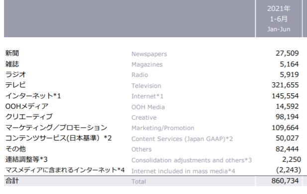 f:id:tyoshiki:20210812120949p:plain