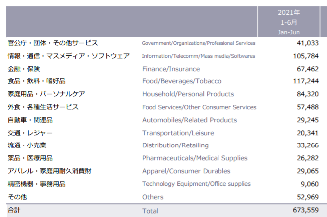 f:id:tyoshiki:20210812121048p:plain