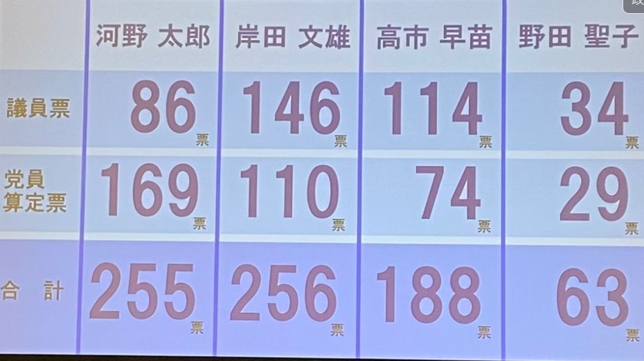 f:id:tyoshiki:20210929160103p:plain