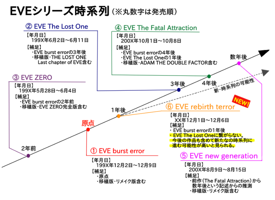 f:id:tyoshiki:20211009084449p:plain