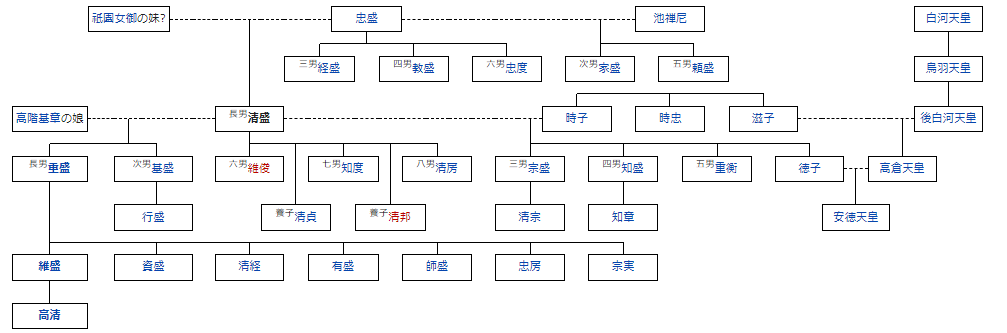 f:id:tyoshiki:20211017130023p:plain