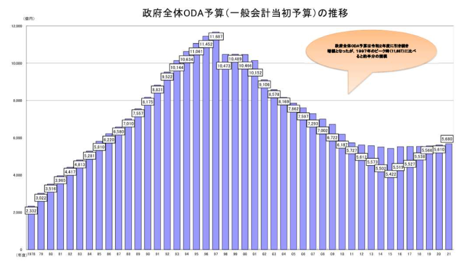 f:id:tyoshiki:20211225114758p:plain