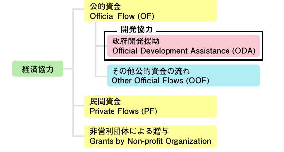 f:id:tyoshiki:20211225115448p:plain