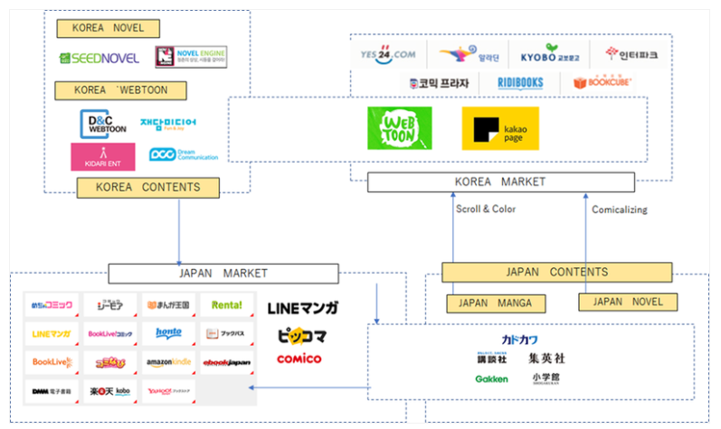 f:id:tyoshiki:20220122094007p:plain