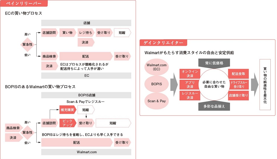 f:id:tyoshiki:20220130192708p:plain