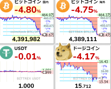 f:id:tyoshiki:20220220175955p:plain