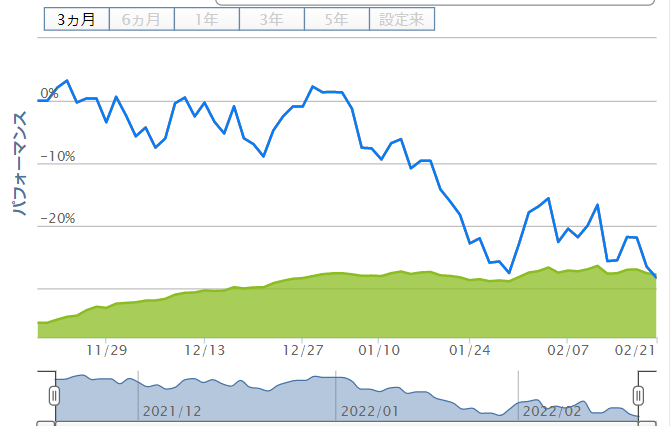 f:id:tyoshiki:20220222121426p:plain