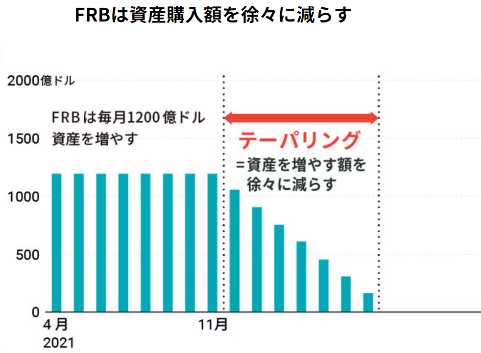 f:id:tyoshiki:20220222121814p:plain
