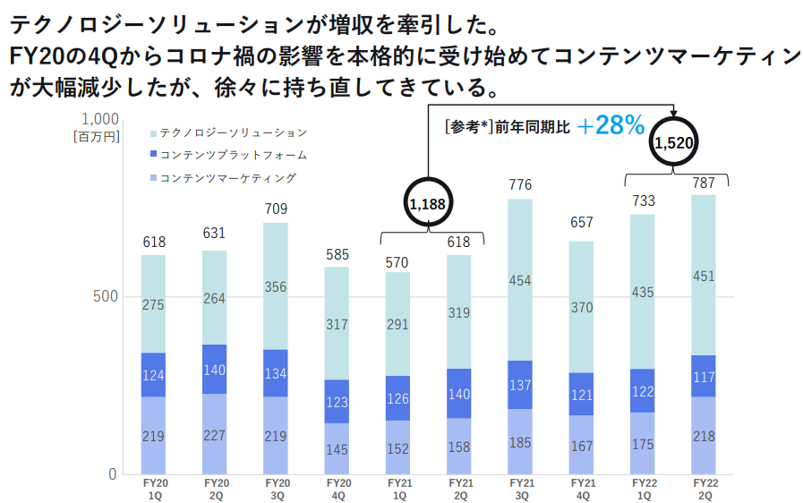f:id:tyoshiki:20220302142936p:plain