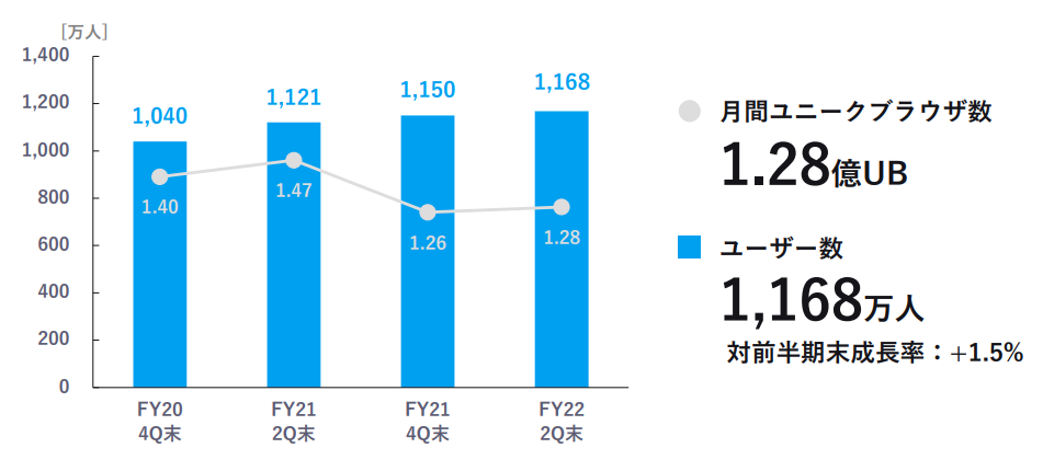 f:id:tyoshiki:20220302143027p:plain
