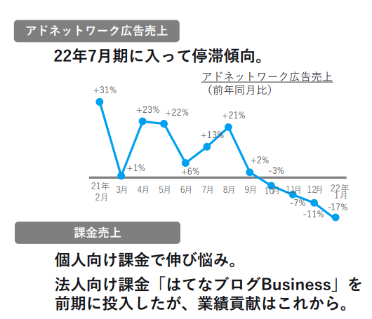 f:id:tyoshiki:20220302143203p:plain