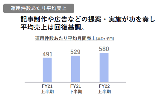 f:id:tyoshiki:20220302143605p:plain