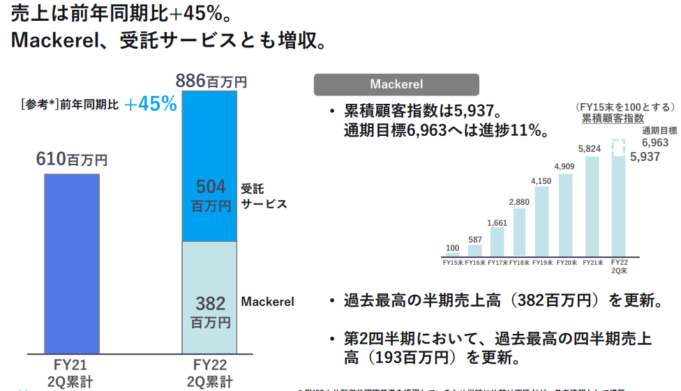 f:id:tyoshiki:20220302143748p:plain