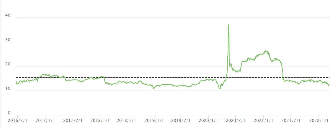 f:id:tyoshiki:20220314154648p:plain