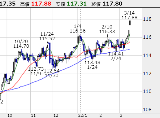 f:id:tyoshiki:20220314161404p:plain