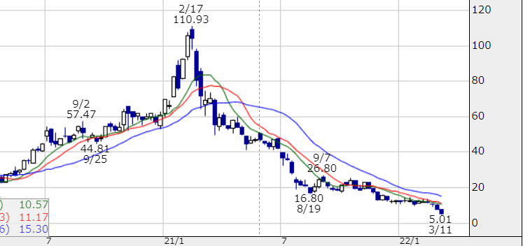 f:id:tyoshiki:20220314163424p:plain