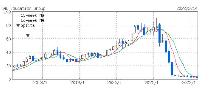 f:id:tyoshiki:20220315151335p:plain