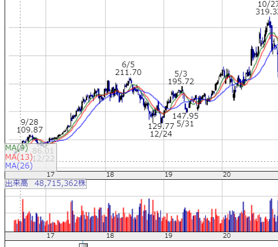 f:id:tyoshiki:20220315153824p:plain