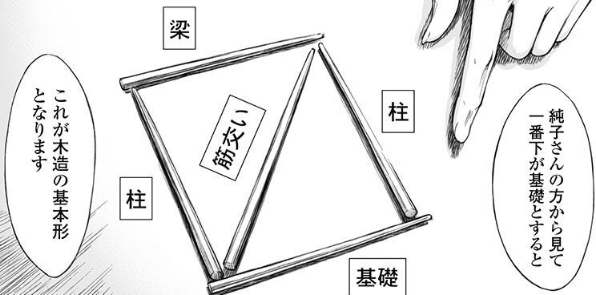 f:id:tyoshiki:20220323112335p:plain