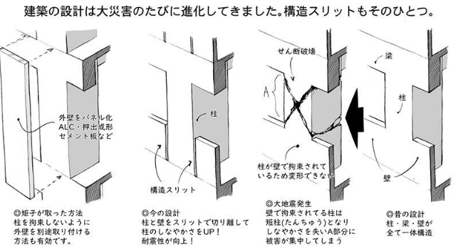 f:id:tyoshiki:20220323122616p:plain