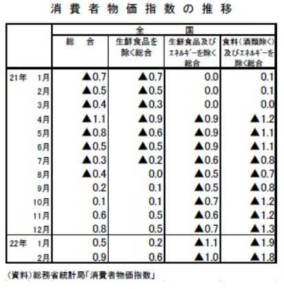 f:id:tyoshiki:20220331093359p:plain