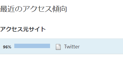 f:id:tyoshiki:20220415094313p:plain