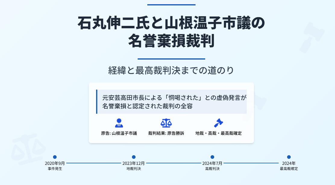 建築訴訟の補修費用審理について、モデル的な手法がそろそろ