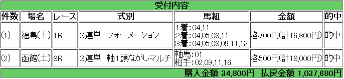 f:id:tyousa-k:20180712125556p:plain