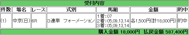 f:id:tyousa-k:20180712131256p:plain