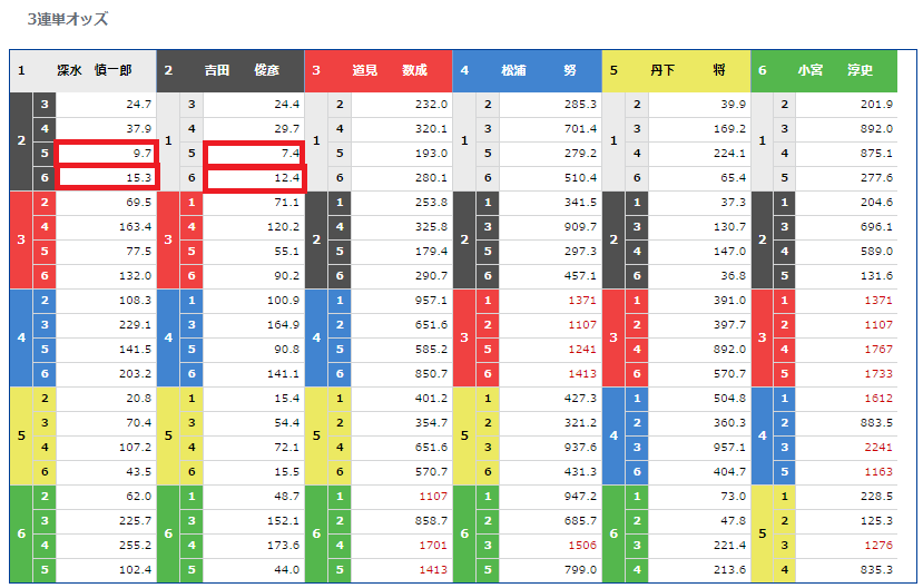 f:id:tyousa-k:20180917122307p:plain