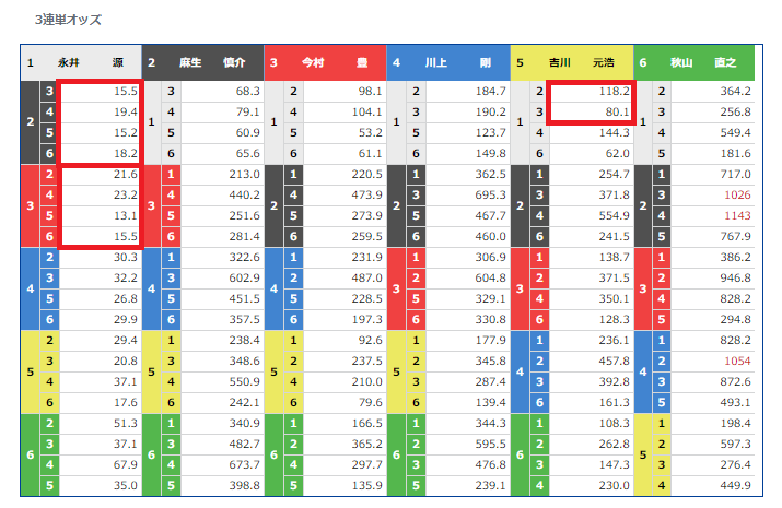 f:id:tyousa-k:20190117233617p:plain