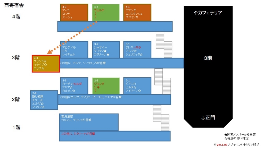 f:id:type43:20180427235500j:plain f:id:type43:20180427235500j:plain