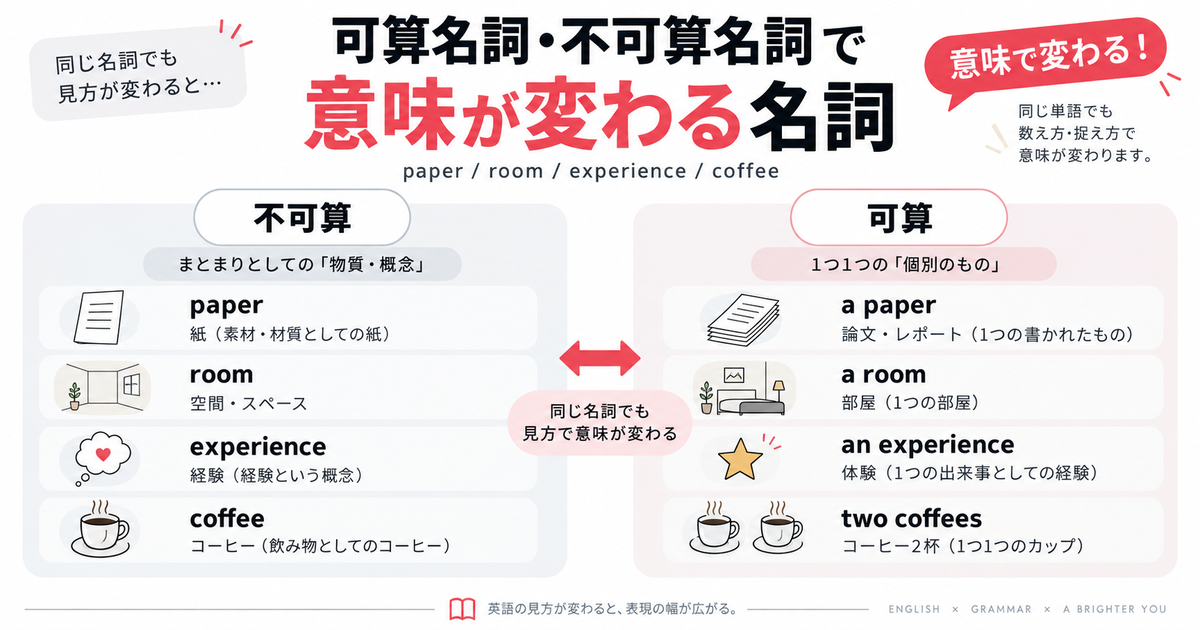 可算名詞と不可算名詞で意味が変わる英単語｜paper・room・experience
