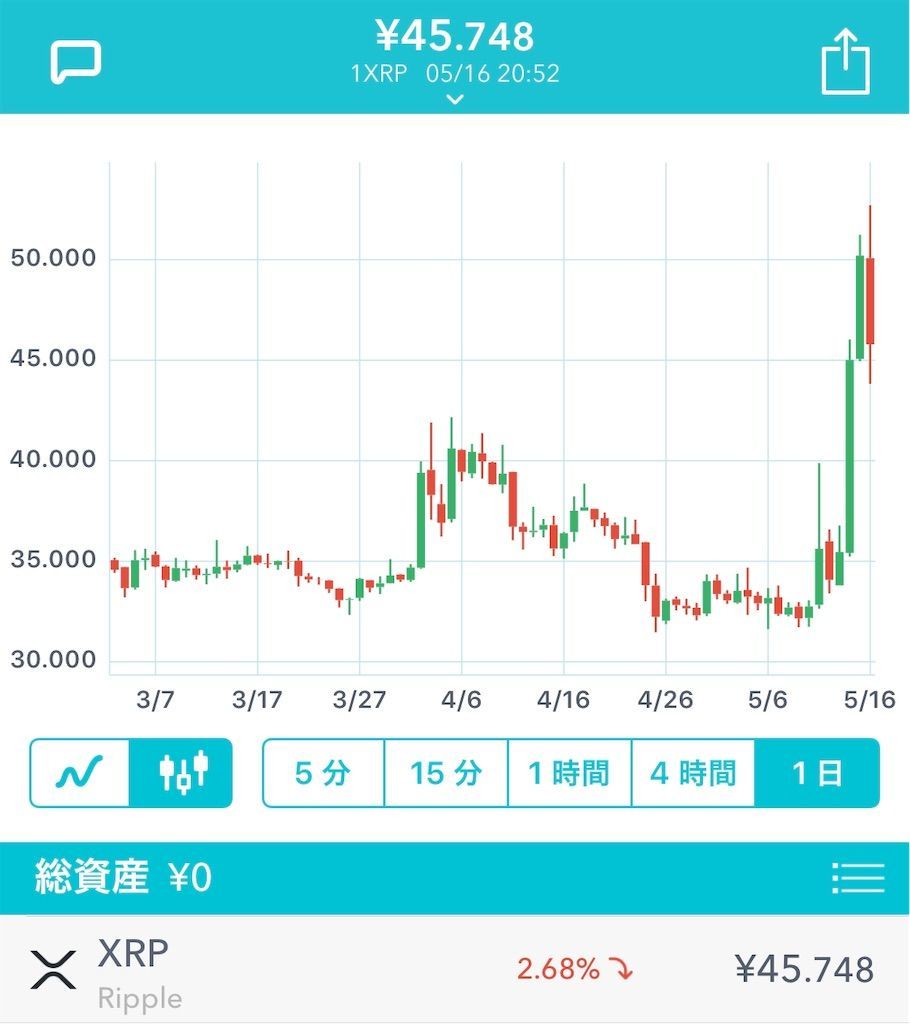 f:id:tyuntyuke:20190516205918j:image f:id:tyuntyuke:20190516205918j:image