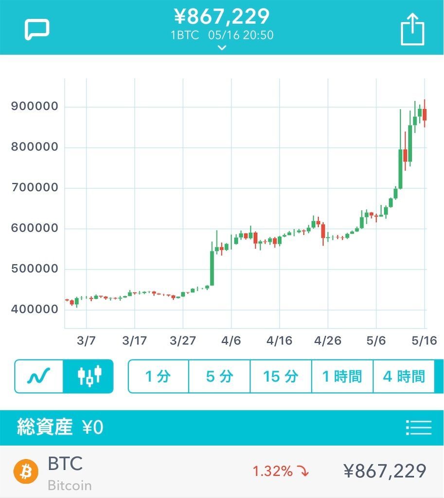 f:id:tyuntyuke:20190516205921j:image f:id:tyuntyuke:20190516205921j:image