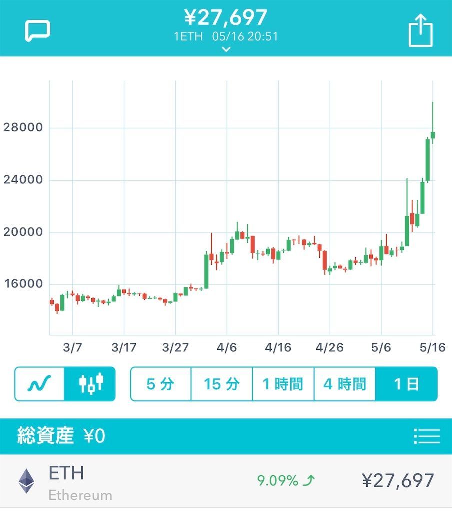 f:id:tyuntyuke:20190516205931j:image f:id:tyuntyuke:20190516205931j:image