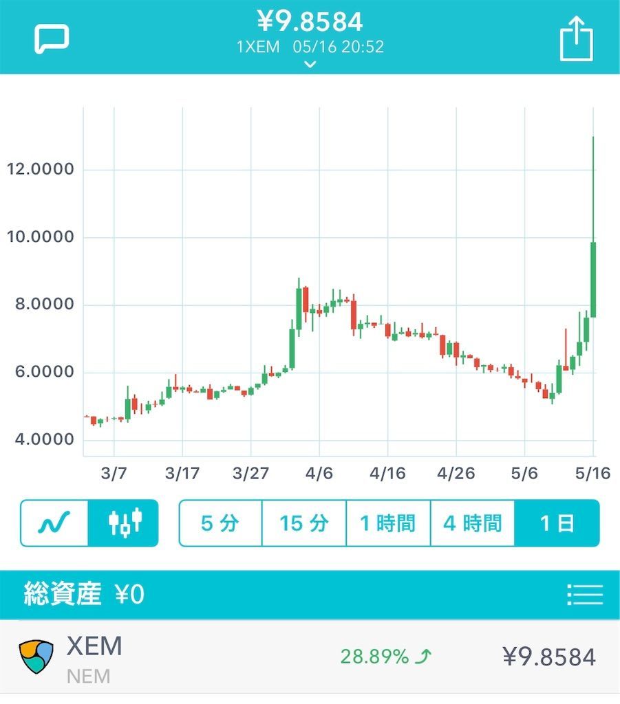 f:id:tyuntyuke:20190516205941j:image f:id:tyuntyuke:20190516205941j:image