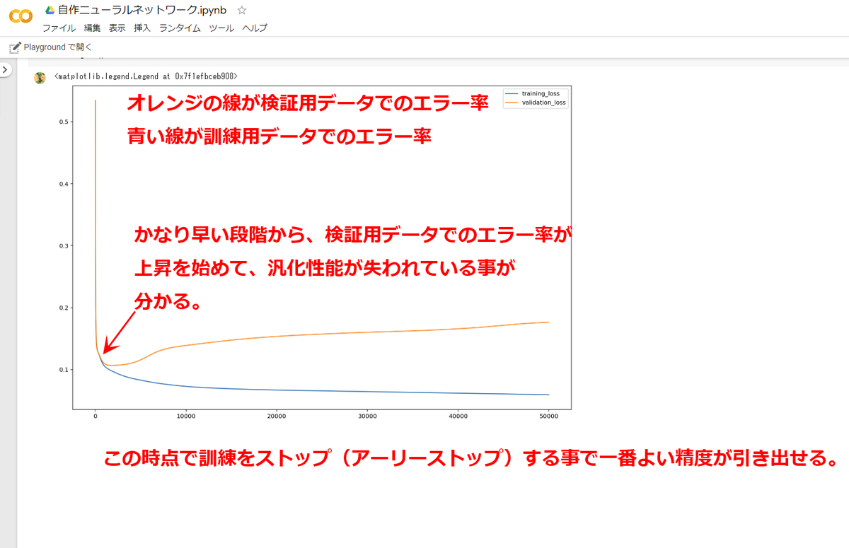 f:id:tyusuke88:20191112153222p:plain f:id:tyusuke88:20191112153222p:plain