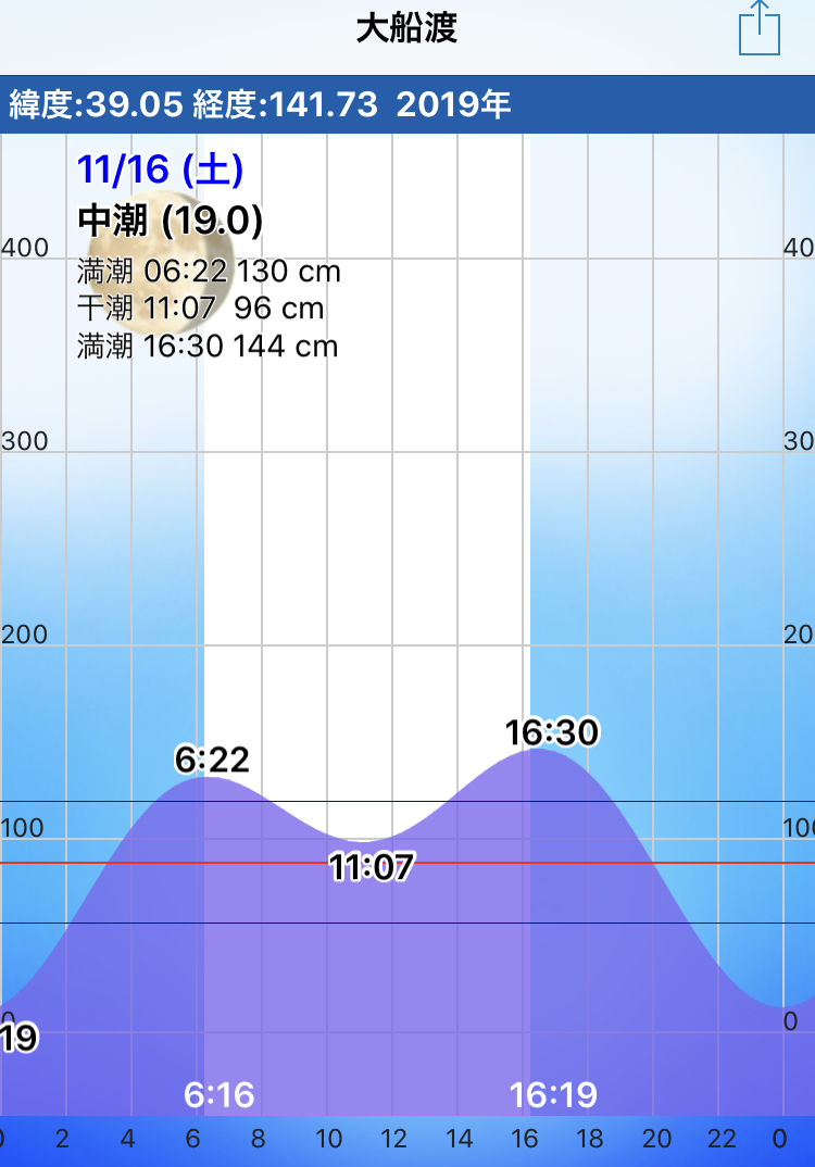 f:id:tyuubee:20191117182408j:plain f:id:tyuubee:20191117182408j:plain