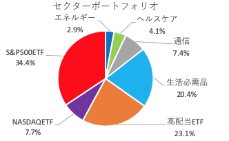 f:id:tzr824:20201004144127p:plain