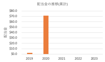 f:id:tzr824:20201004144518p:plain