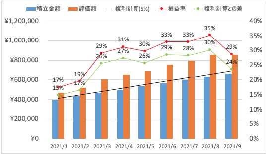 f:id:tzr824:20211008232133p:plain