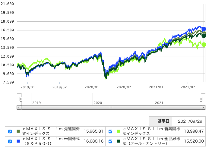 f:id:tzr824:20211008232625p:plain