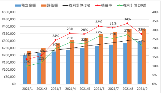 f:id:tzr824:20211008232717p:plain